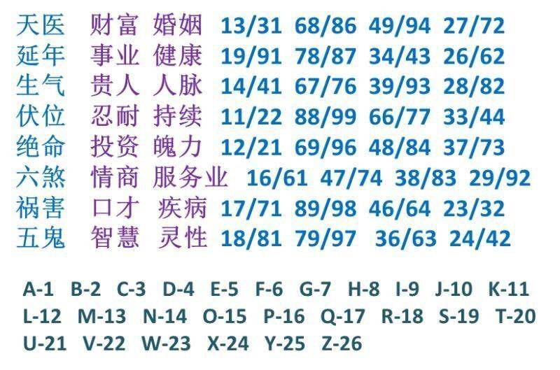 号码吉凶，158的数字奥秘与人生寓意,号码吉凶1518