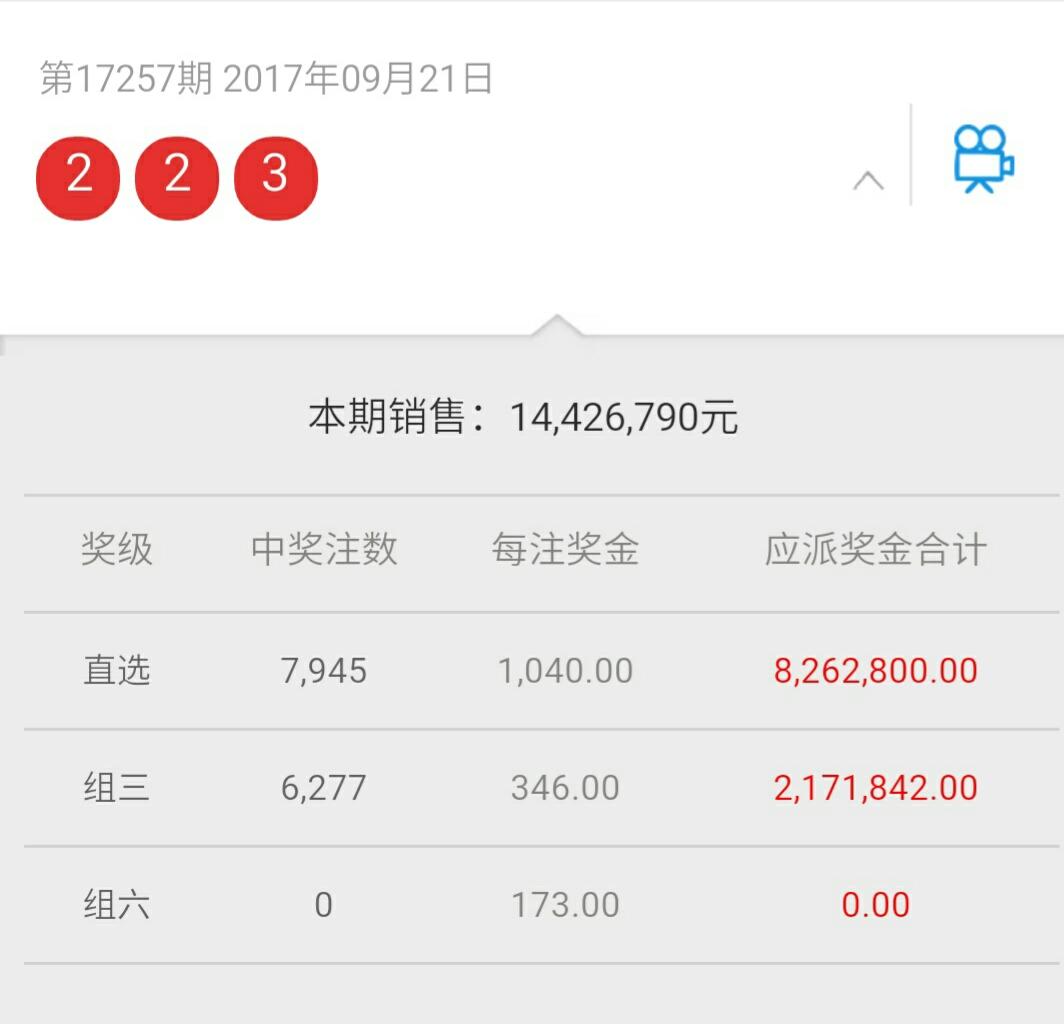 对比双色球与福彩3D，开奖结果及玩法差异的深度剖析,双色球和福彩3d的开奖结果对比