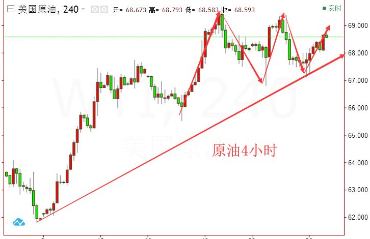数字背后的秘密