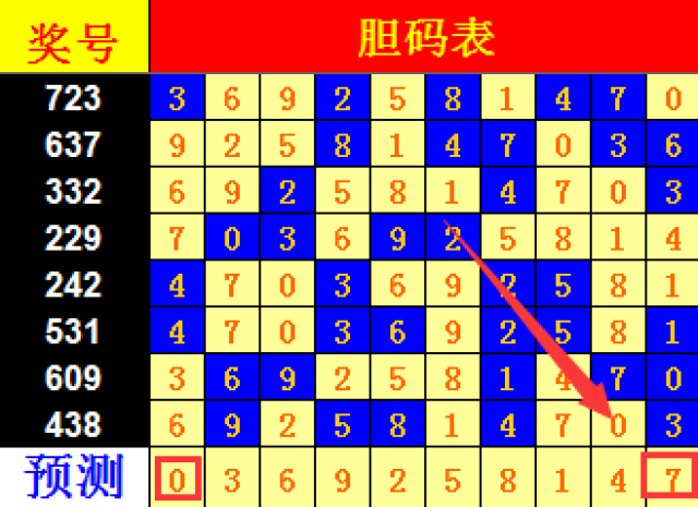 七星彩，体彩超值体验与走势图解析,体彩开奖号七星彩走势图