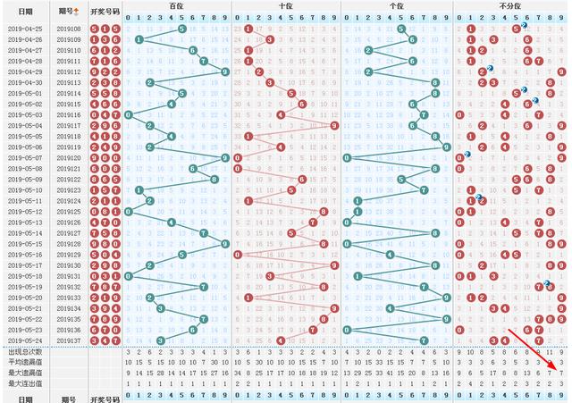 3D试机号图，透视彩票走势的感觉艺术,3d试机号图感觉走势图