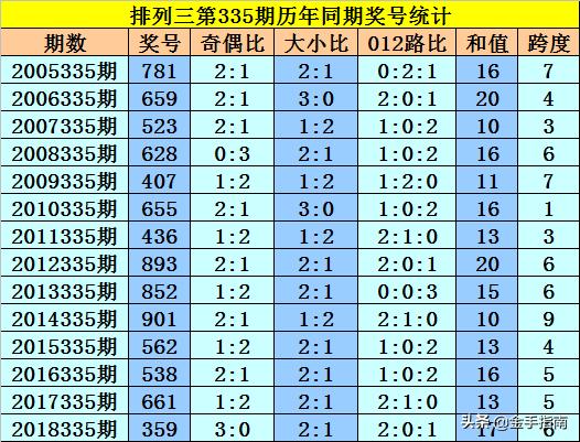 排列5开奖结果历史号码，揭秘数字背后的规律与趋势,排列5开奖结果历史号码