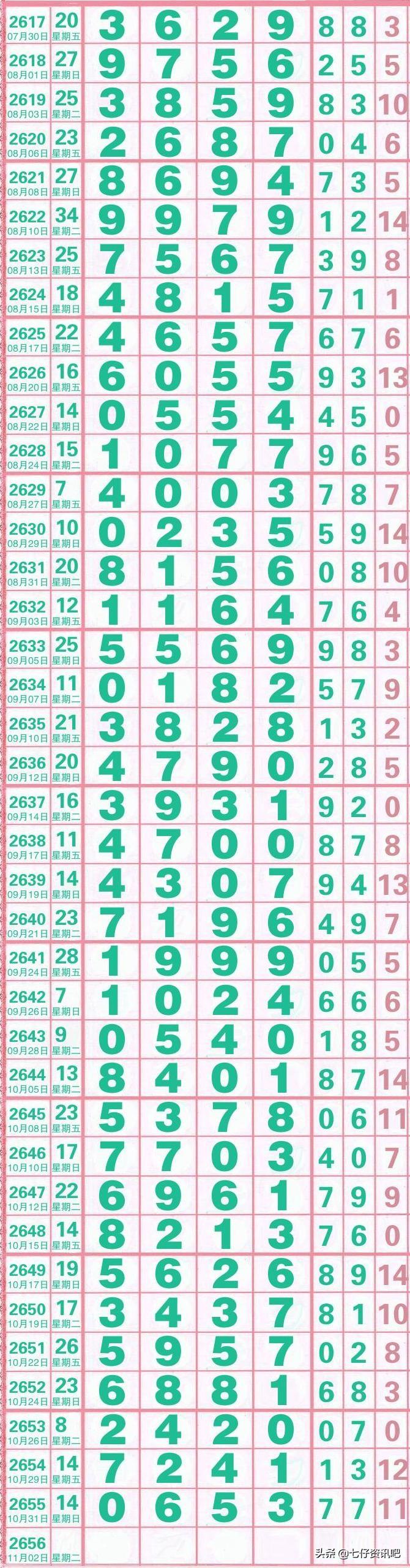 江苏七星彩开奖查询，揭秘数字背后的幸运之旅,江苏七星彩开奖查询