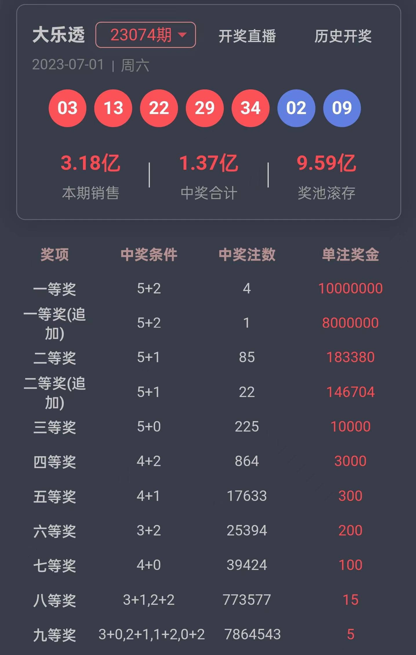 体育彩票大乐透中奖计算全解析，揭秘如何算出惊喜,体育彩票结果大乐透中奖怎么算