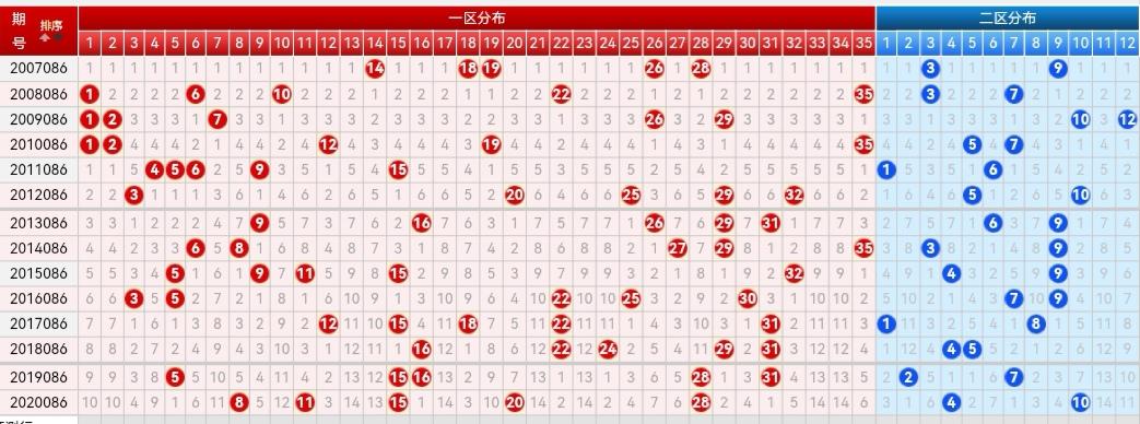 探索中国超级大乐透走势图，揭秘数字背后的奥秘,中国超级大乐透走势图