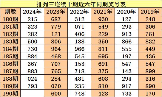 排列三计算器直选，解锁数字彩票的智慧之钥,排列三计算器直选