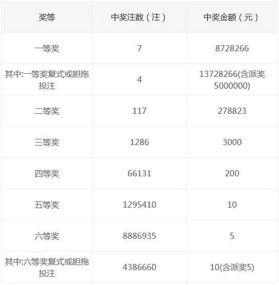 排列三计算器，精准复式投注的智慧之选,排列三计算器复式精准