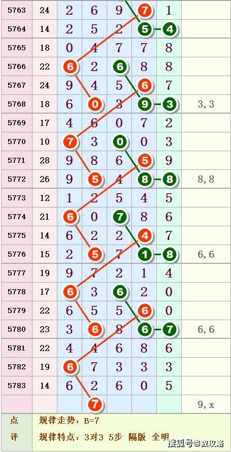 排列五走势图一一综合板，数字游戏中的智慧与策略,排列五走势图一一综合板