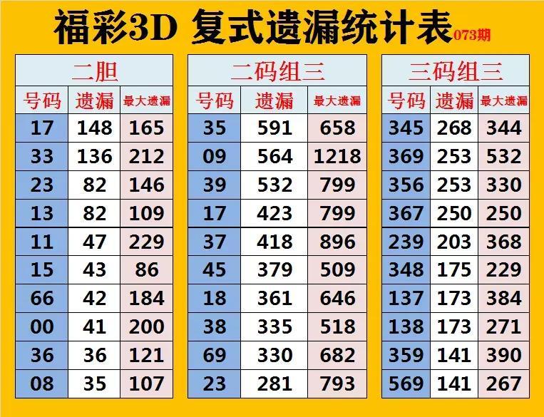 浙江3D开奖结果走势图连线，透视数字背后的奥秘,浙江3d开奖结果走势图连线