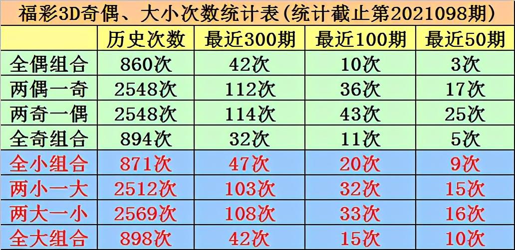 3D试机号，近期走势与福彩玩家的关注焦点,3d试机号最近30期3d试机列表福彩