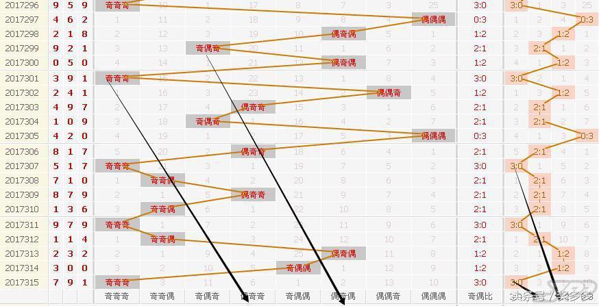 福彩3D和值与尾走势图表，揭秘最新版分析技巧,福彩3d和值和尾走势图表最新版