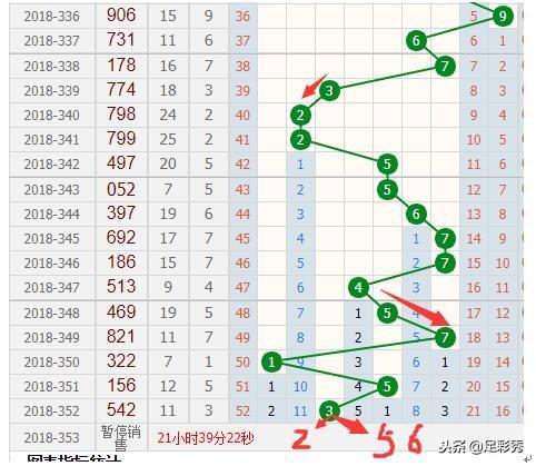 福彩3d跨度走势图带连线专业版，解锁彩票分析新视角,福彩3d跨度走势图带连线专业版新浪