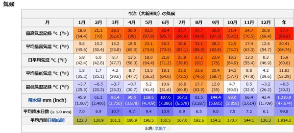 排三乐彩，解读走势图，掌握幸运密码,排三乐彩走势图