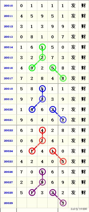 免费共享,新澳精准资料第510期全面解析与价值展望新奥彩精准免费提供