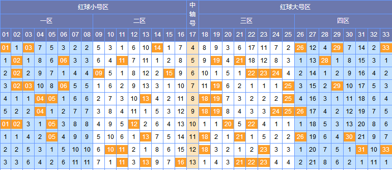 开奖号码走势
