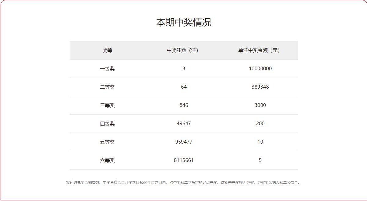 蓝色双色球开奖号码专家预测，科学分析与智慧洞察,蓝色双色球开奖号码专家预测