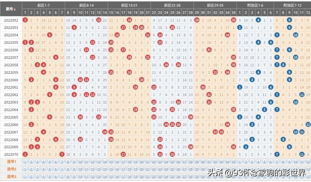 探寻大乐透开奖历史的奥秘，一次深度解析与查询指南,大乐透开奖历史记录查询