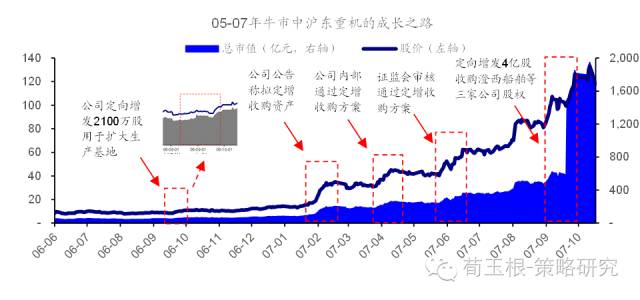 排列三和值尾走势图带振幅，深度解析与实战应用,排列三和值尾走势图带振幅