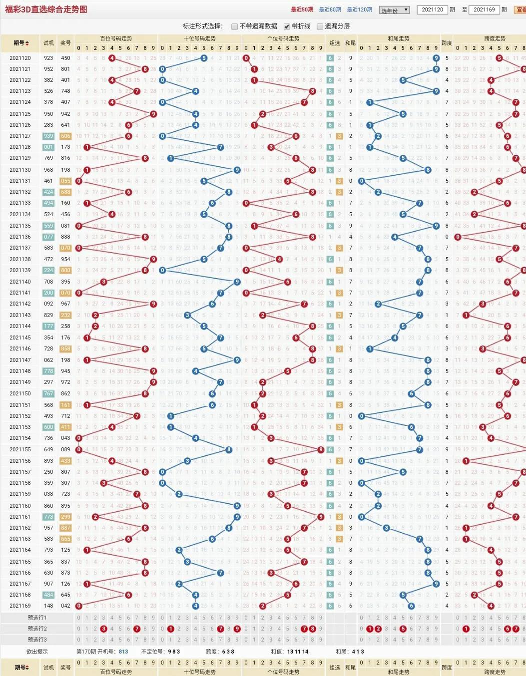 探索三地走势图专业版带连线的奥秘,三地走势图 专业版带连线