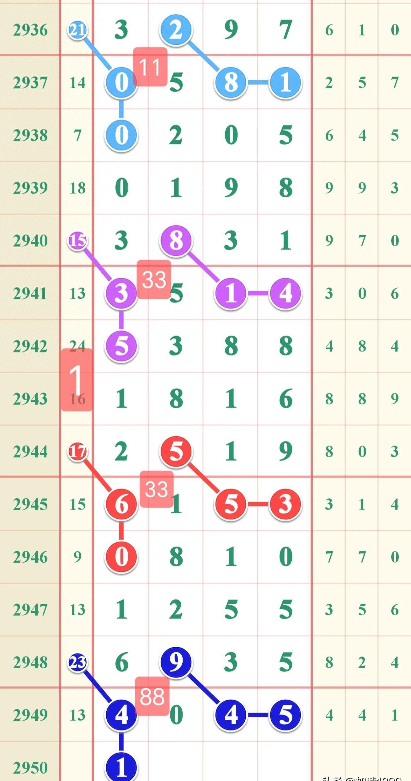 七星彩票最新预测，揭秘数字背后的奥秘,七星彩票最新预测