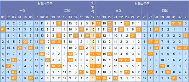 探索双色球最近2034期，数字背后的奥秘与趋势分析,双色球最近2000期结果