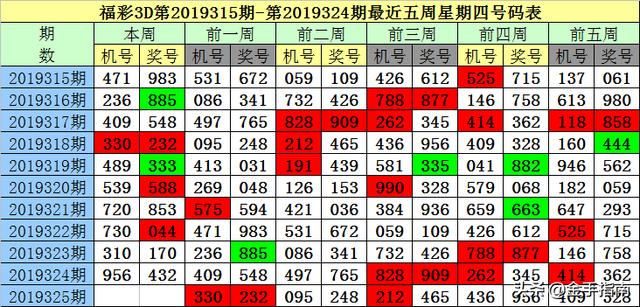 探索3D试机号，揭秘绕胆图彩之网与O57的奥秘,3d试机号绕胆图彩之网亦原o5757cc
