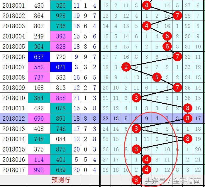 3D试机号，揭秘绕胆图彩之网的奥秘,3d试机号绕胆图彩之网可原o5757cc