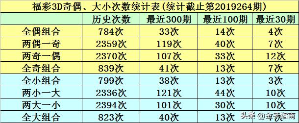 3D试机号绕胆图查询指南，全面解析与实用技巧,3d试机号绕胆图怎么查询