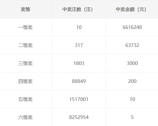 福彩3D万能五码组合表，解锁幸运密码的智慧之选,福彩3d万能五码组合表
