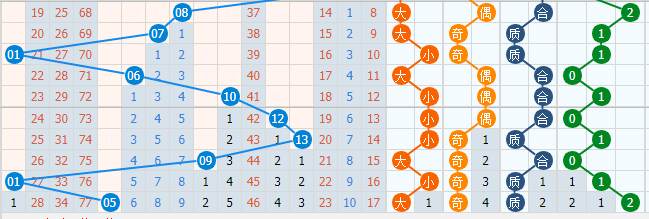 深度解析与趋势预测——双色球第95期选号策略,双色球95期预测号