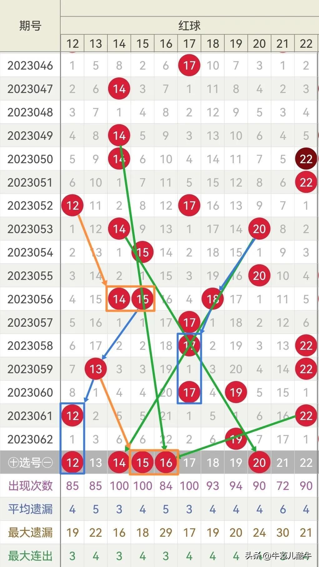 2013年双色球开奖号码回顾与解析，揭秘6月第5期（即）的幸运数字,双色球开奖号码查询2023063