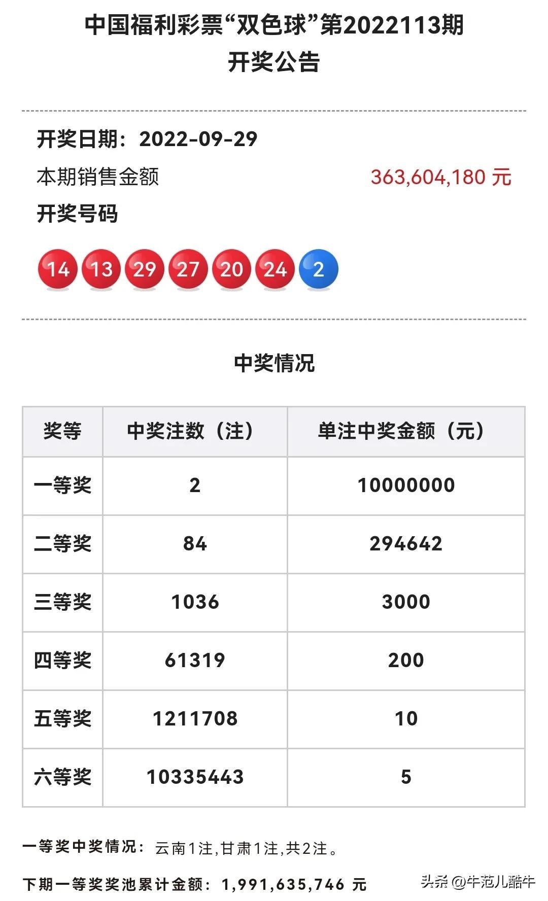 2018年双色球开奖回顾，探寻第95期（即）的幸运轨迹,双色球开奖号码查询2022114