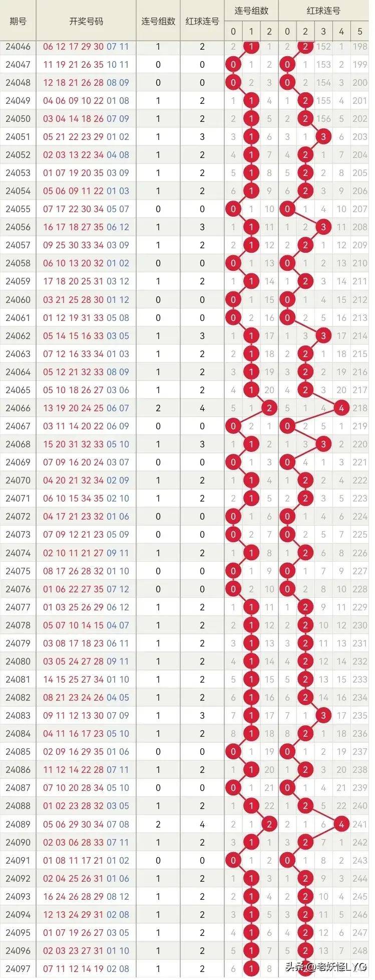探寻大乐透历史开奖轨迹，彩经网深度解析,大乐透历史开奖结果彩经网