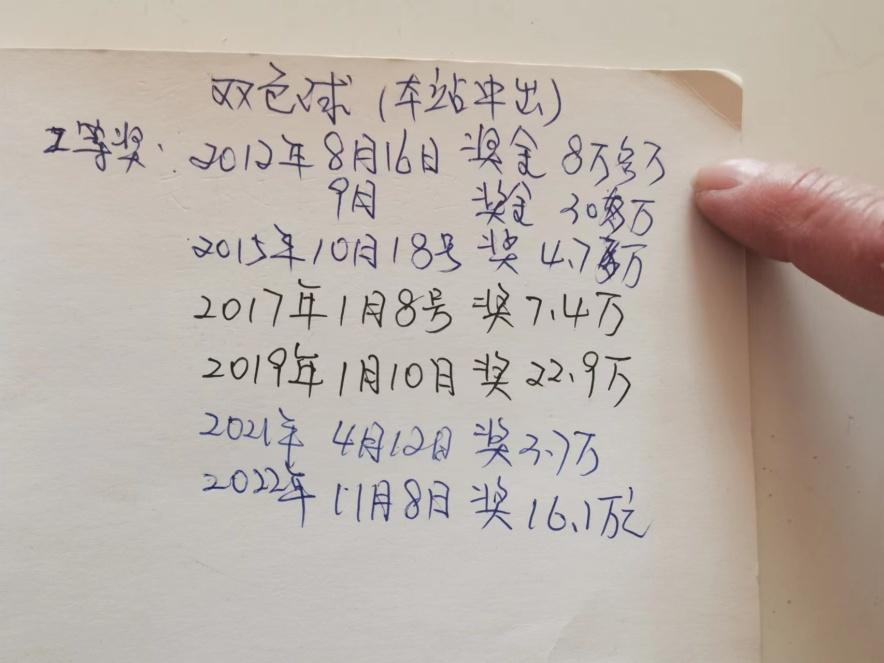 2015年双色球开奖号码全回顾，那些令人难忘的瞬间,双色球开奖号码查询2015