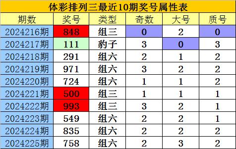 2019年双色球开奖号码回顾，探寻幸运的轨迹——以57期为例,双色球开奖号码查询2021057