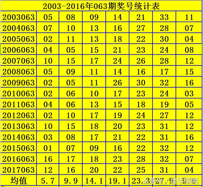 2018年双色球开奖号码查询，揭秘6月第3期幸运数字,双色球开奖号码查询开奖结果2022060