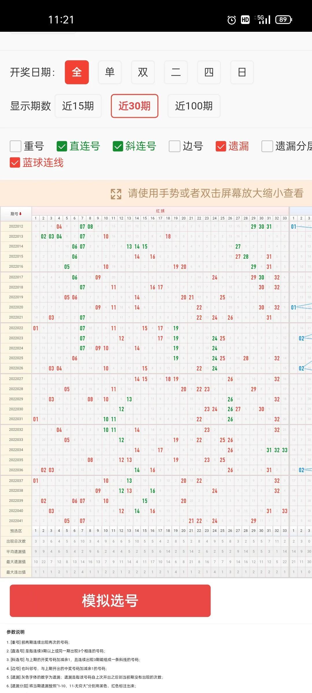 209年双色球开奖号码