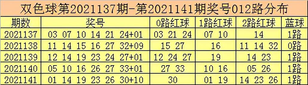 2014年双色球开奖号码回顾，揭秘中得大奖的幸运数字,双色球开奖号码查询开奖结果2021141