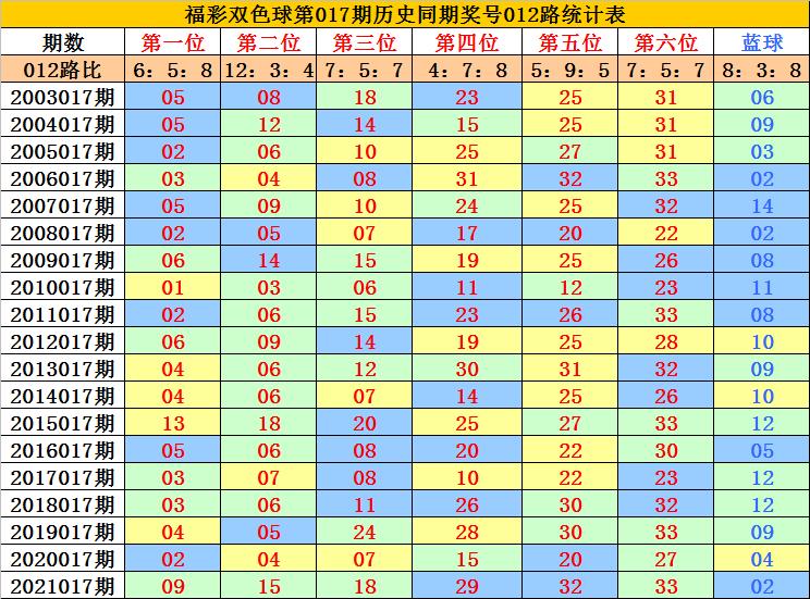 历史双色球2017年开奖号码的回顾与解析,历史双色球2022017开奖号码