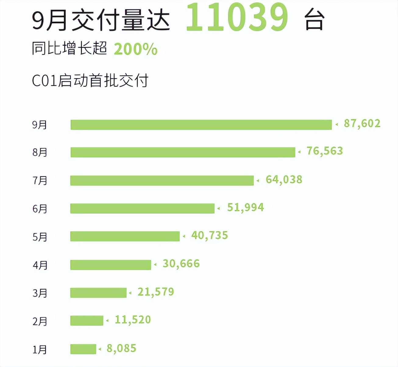 排3走势图