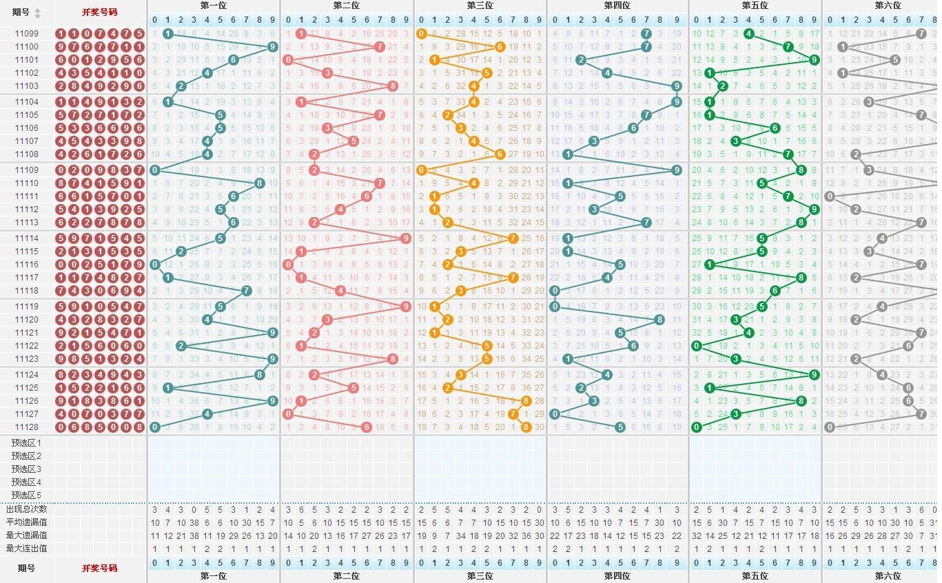 彩票走势图预测器，科学还是迷信？,彩票走势图预测器