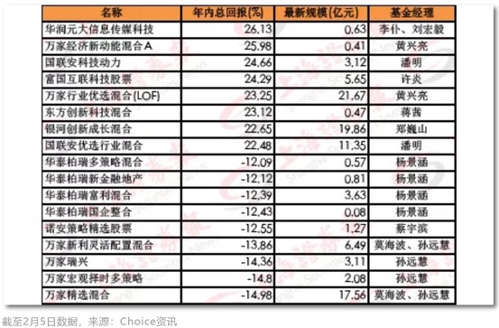 20选5走势图大星，揭秘彩票背后的数字奥秘,20选5走势图大星