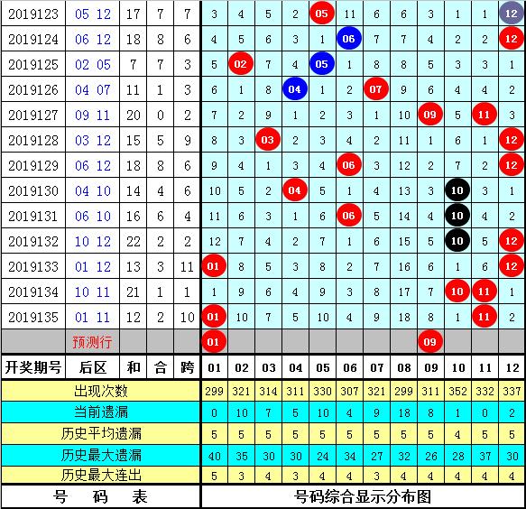 揭秘大乐透136期开奖号，探寻幸运背后的数字奥秘,大乐透136期开奖号