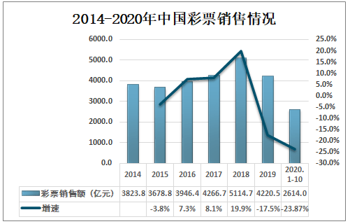 彩票行业，从传统到智能的转型与未来发展趋势,彩票行业的发展趋势