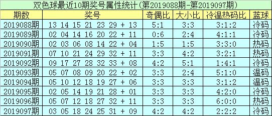 2019年4月7日双色球第5期开奖揭晓，梦想与幸运的碰撞,2019049期双色球开奖