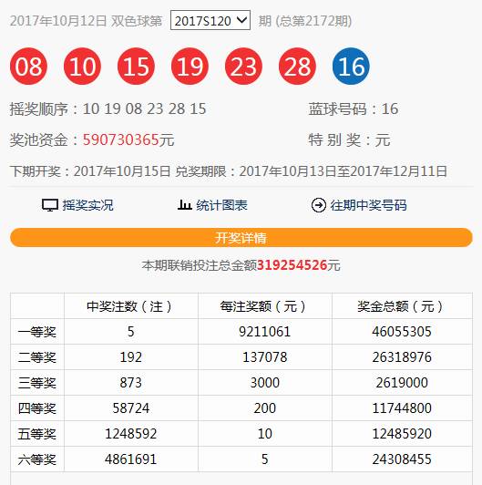 揭秘双色球红球的魅力与惊喜 —— 第043期开奖号码深度剖析,双色球红球开奖号码043期