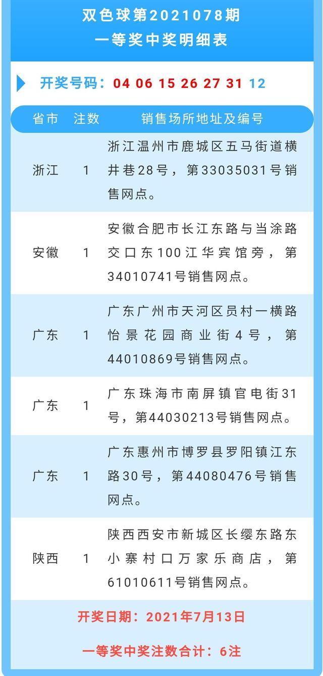 一肖一码 第212页