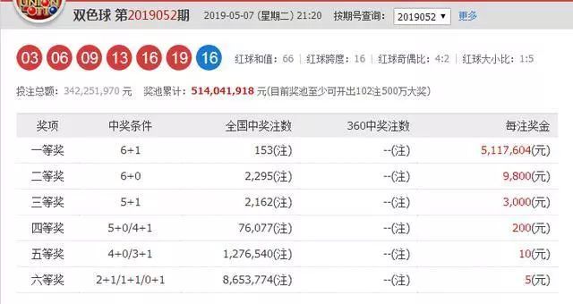 2019年双色球开奖结果回顾，第85期揭晓的幸运与期待,双色球开奖结果202202期
