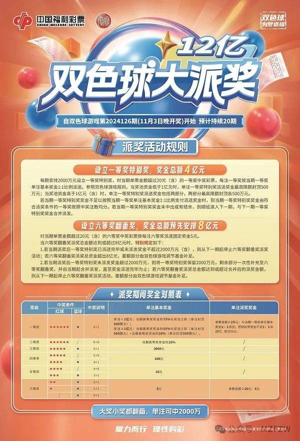 20136期双色球，梦想与幸运的碰撞,2020136期双色球