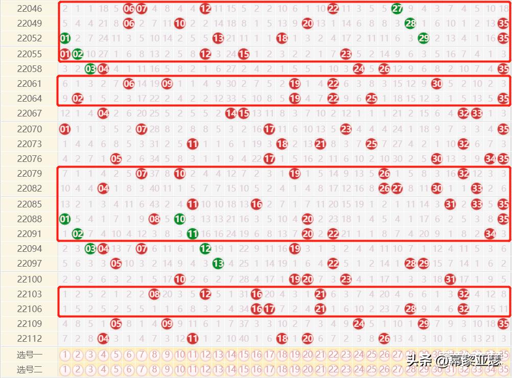 探索大乐透基本走势图，揭秘开奖结果背后的秘密,大乐透基本走势图新浪网大乐透开奖结果